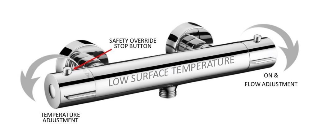 Assisted Living: 5 Benefits To Thermostatic Showers